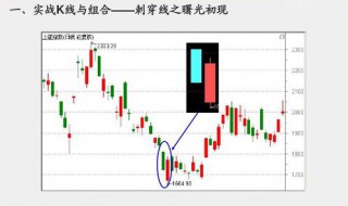 怎样看k线图买入卖出图解 怎样看k线图买入卖出图解视屏