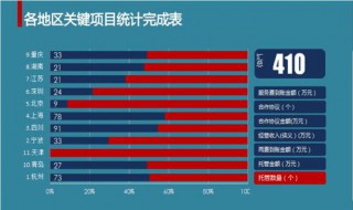 Excel表格中的底纹作用是什么吗 excel表格中的底纹作用是什么吗怎么设置