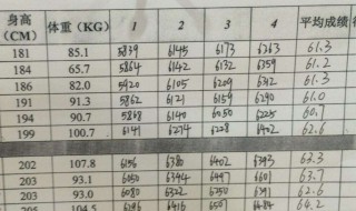 怎么知道体测成绩（怎么知道体测成绩好不好）