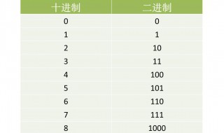 16进制怎么转为10进制(16进制怎么转为10进制方法)