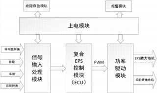 电动汽车分布式驱动原理（电动汽车分布式驱动原理图）