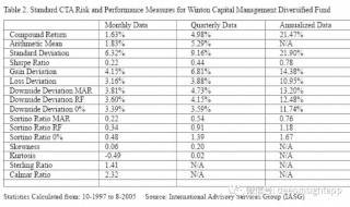超额收益标准差是什么（超额收益率计算公式）