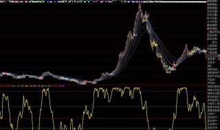 如何判断真假突破的几条原则(真假突破的八大原则)