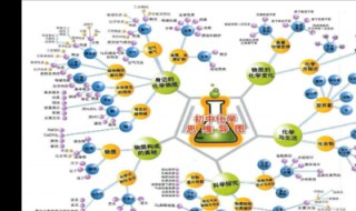 丙醇的催化氧化反应（丙醇的催化氧化反应实验报告）