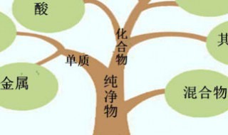 怎样把饱和溶液变成不饱和溶液 怎样把饱和溶液变成不饱和溶液的方法