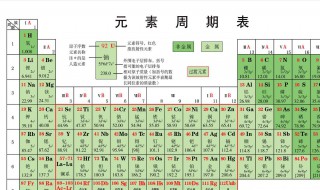 元素周期表最高价氧化物 元素周期表最高价氧化物的水化物