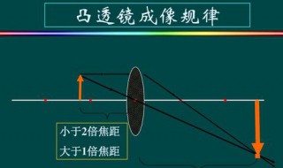 凹透镜成像规律 凹透镜成像规律图5种光路图