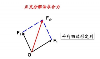 轴力的正负号如何规定 轴力的正负号是根据坐标系来定义的