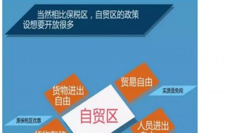上海自贸区注册公司优势在哪里 上海自贸区注册公司新政策2015