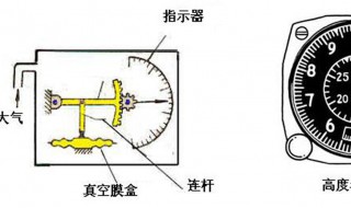 大气压与高度的关系是什么 大气压与高度有什么关系