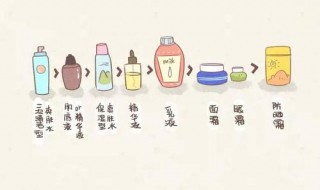 护肤到化妆的正确顺序（最全护肤化妆顺序）