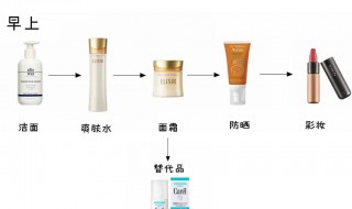 护肤顺序步骤 护肤顺序?