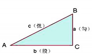 1米长1米宽的对角线是多少米 长一米宽一米对角线多少