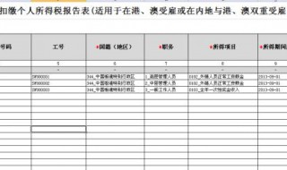 个人所得税账号忘了怎么办（个人所得税的账号和密码忘记了怎么办）