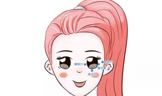 鱼腰的准确位置和作用 鱼腰的准确位置图及视频