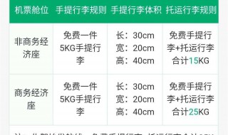 飞机托运行李有哪些规定（飞机托运的行李规定）