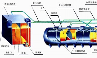 生活污水处理设备有哪些特点 生活污水处理设备有哪些特点和作用