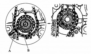 本田正时链条怎么对 本田正时链条安装图解