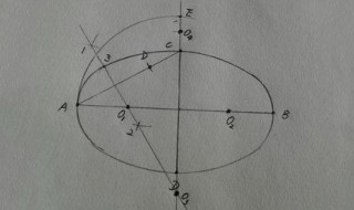 椭圆形怎么画 椭圆形怎么画简单方法