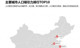 中国人口排名（中国人口排名 省份）