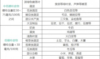 高嘌呤食物列表（高嘌呤食物列表图片 一览表）