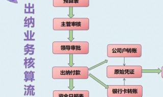 出纳工作内容（出纳工作内容明细）