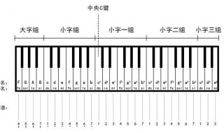 钢琴弹奏的指法 钢琴弹奏的指法有哪些