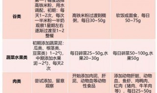 容易回奶的食物列表 容易回奶的食物列表月子里可以吃什么