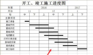 横道图怎么画 工程进度横道图怎么画