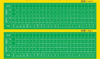 儿童身高体重标准表 儿童身高体重标准表2023年