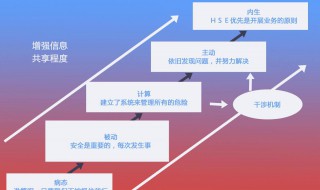 什么是HSE 什么是红色文化