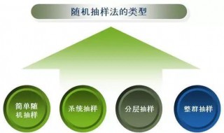 抽样调查的特点（抽样调查的特点表现在( ）