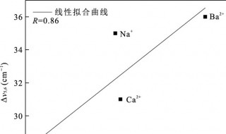 简单离子半径最小的元素是什么 简单离子半径最小的元素是什么物质