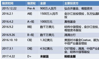 融资是什么意思简单点 融资是什么意思 简单明了