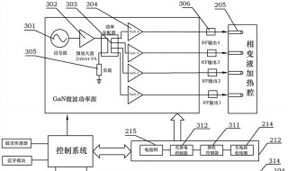 微波炉加热原理 微波炉加热原理简单易懂