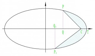椭圆的面积公式 平面椭圆的面积公式