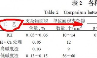 什么是三线表（什么是三线表格式）