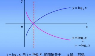 指数函数与对数函数性质是什么（指数函数与对数函数的基本性质）