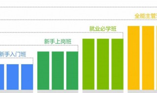 会计就业前景（会计就业前景怎么样 好不好找工作）