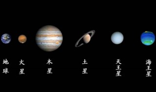 太阳系9大行星排列（太阳系9大行星排列图）