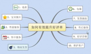 网店如何推广 网店如何推广运营