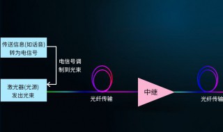 光纤通信原理 光纤通信原理第二版课后答案