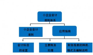 企业会计准则和企业会计制度区别（企业会计准则与会计制度）