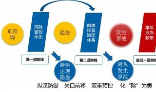 安全体系是什么体系 安全体系是啥