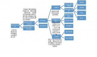 期间费用包括哪些 利润表中期间费用包括哪些