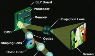 投影仪原理（投影仪原理是折射还是反射）