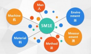 人机料法环指什么（人机料法环指什么意思）