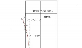 裤子的裁剪方法图（裤子的裁剪方法图解）