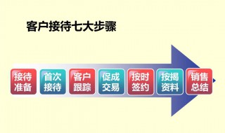 客户接待流程 客户接待流程及标准规范