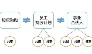 企业激励机制介绍 企业激励机制方案范文